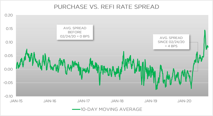 Refi Rates In Pa